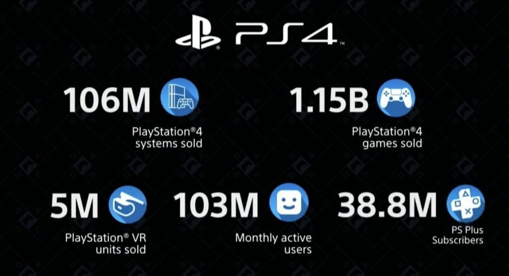 Ps4 sales