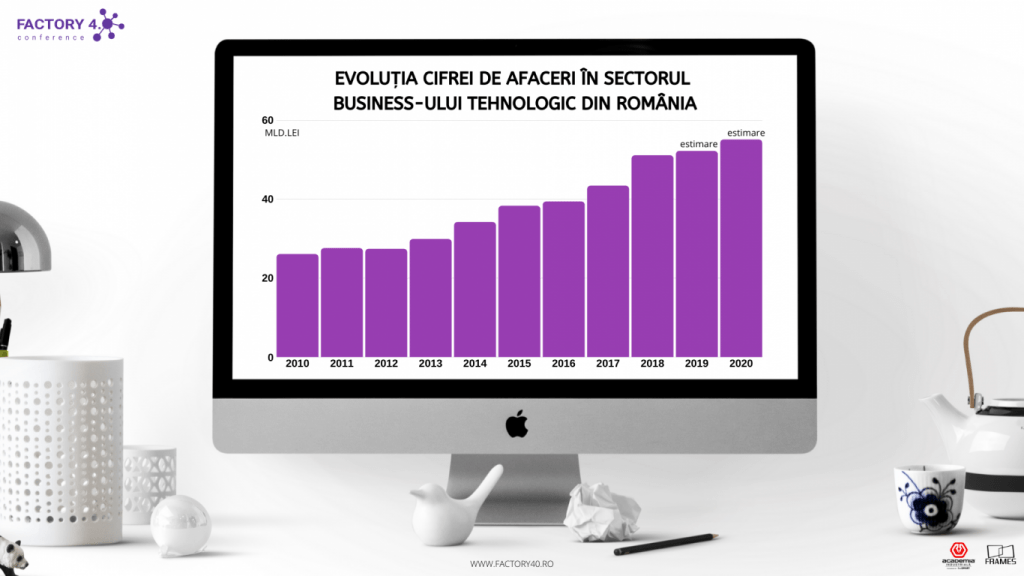 BUSINESSTEHNOLOGIC1