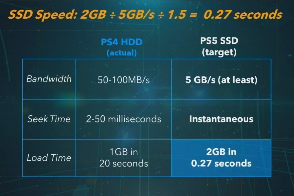 PS4 vs PS5