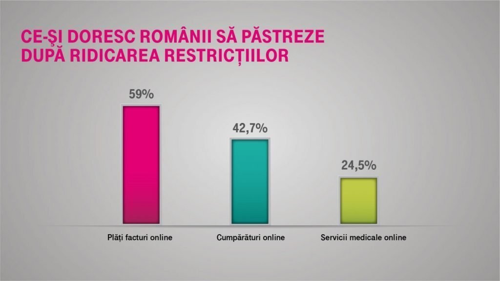 Infografice obiceiuri digitale la intrarea in normalitate