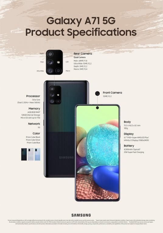 Spec Infographic A71 5G