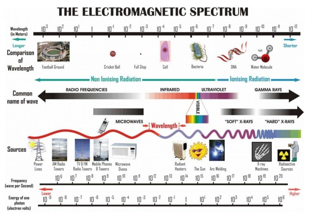 fake news — Imagine 3 Spectru 5g