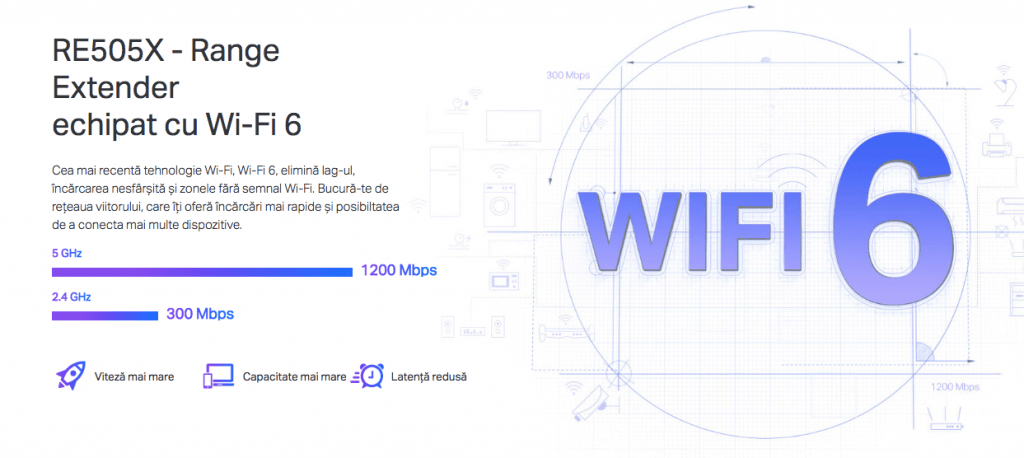 range extender — Imagine 2 RE505X 3w