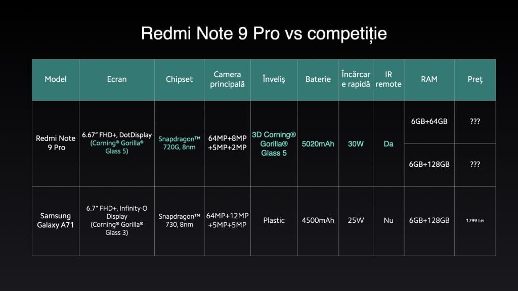 Redmi Note9Pro vs Competitie 1