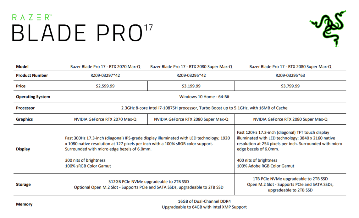 Blade Pro 17 — Imagine 3 Chrome A0I6GA9aIa