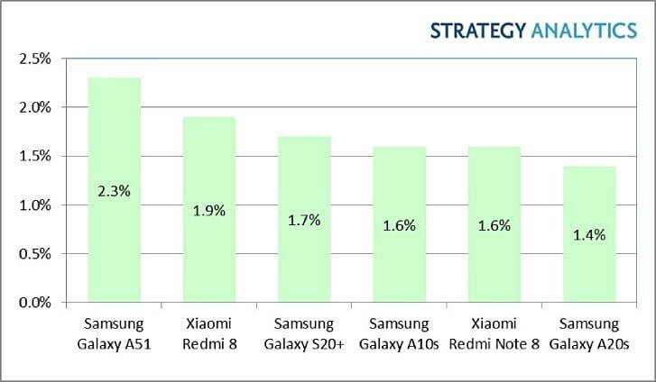 Statistica Q1 2020