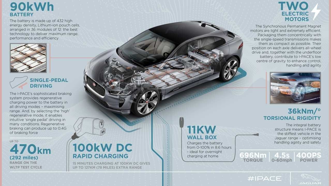 Jaguar I-Pace 2021 — Imagine 2 2021 jaguar i pace