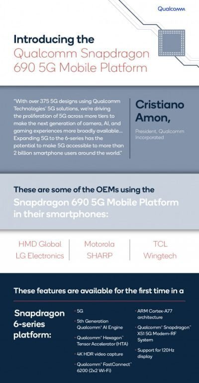 Qualcomm Snapdragon 690. Și telefoanele ieftine vor avea 5G