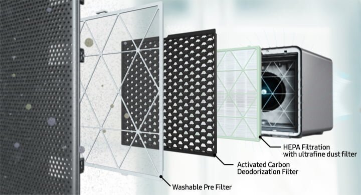 Multi Layered Purification System Mobile