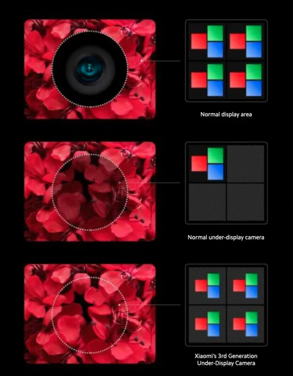generație de cameră — Imagine 2 Xiaomi UnderDisplay Camera