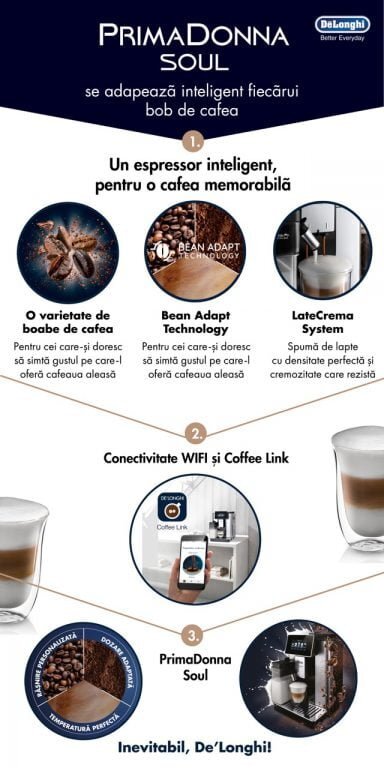 De’Longhi PrimaDonna Soul. Un espressor smart, care se adaptează boabelor de cafea
