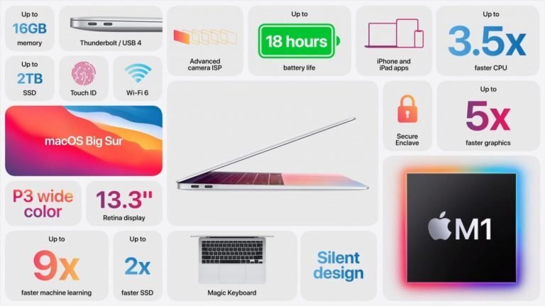 Apple MacBook Air M1. Cum arată și ce poate noul notebook lansat de Apple