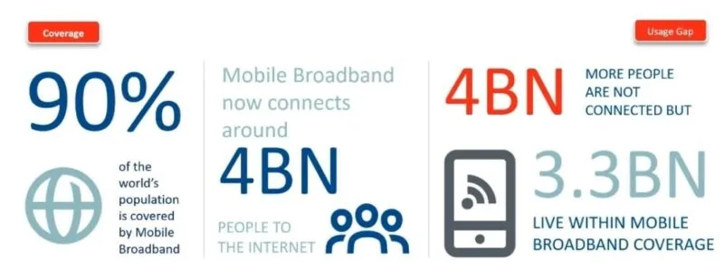 Tehnologia 5G