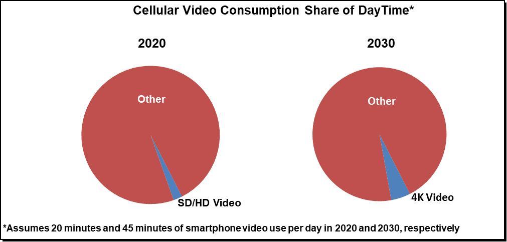 Tehnologia 5G — Imagine 6 Tehnologia 5G — Imagine 6