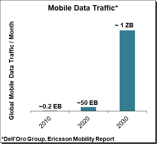Tehnologia 5G — Imagine 5 Tehnologia 5G — Imagine 5