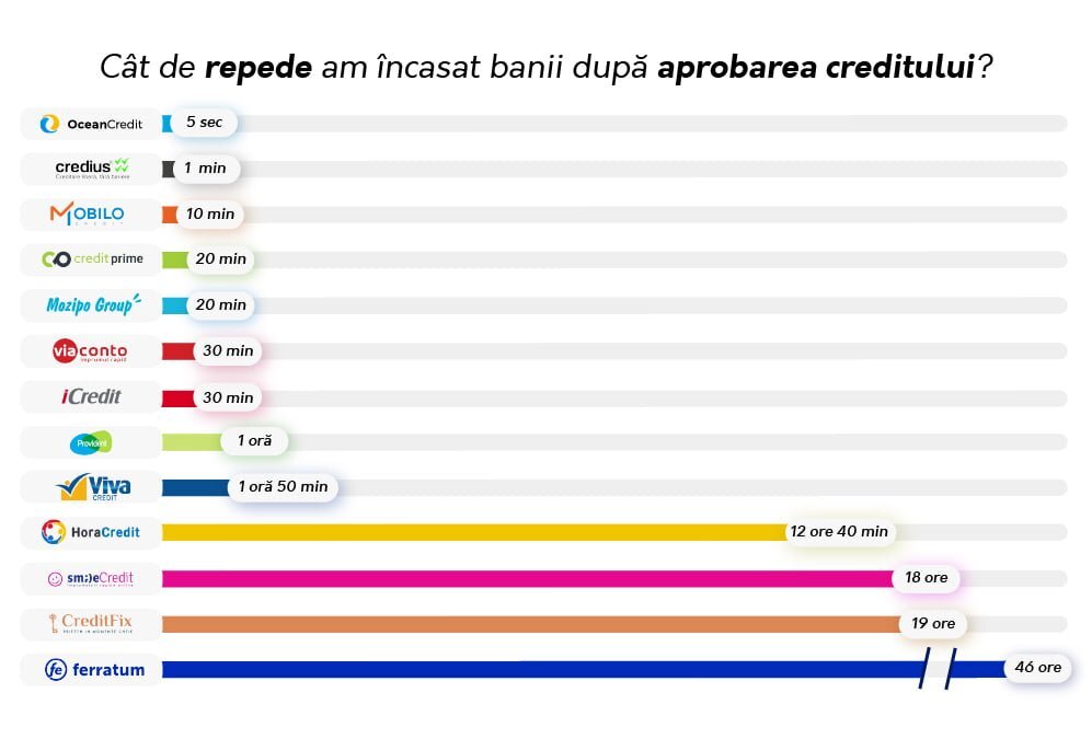 credit rapid — Imagine 3 credit rapid — Imagine 3
