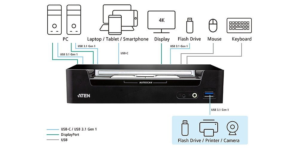 Aten — Imagine 5