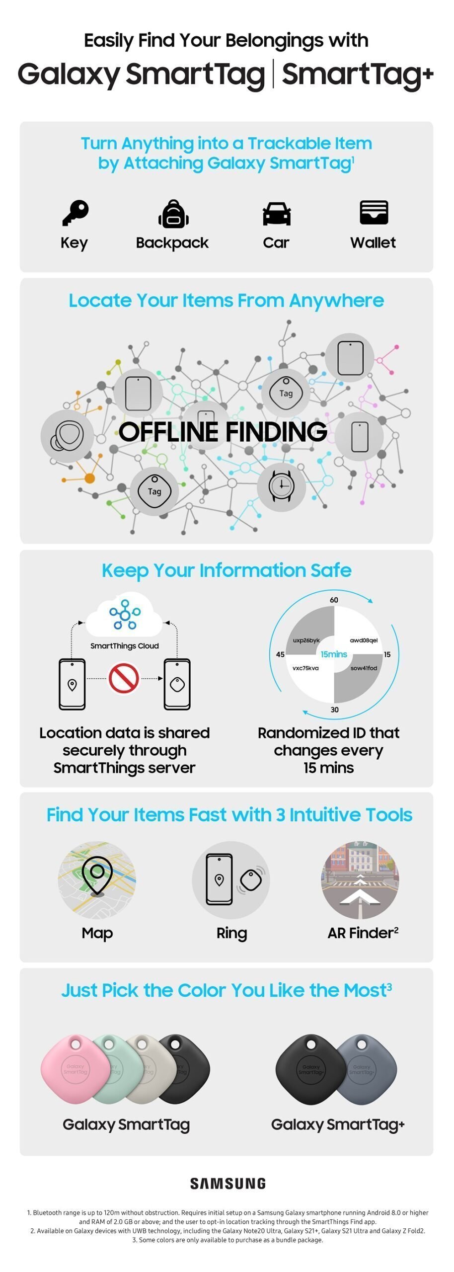 Galaxy SmartTag+ — Imagine 3