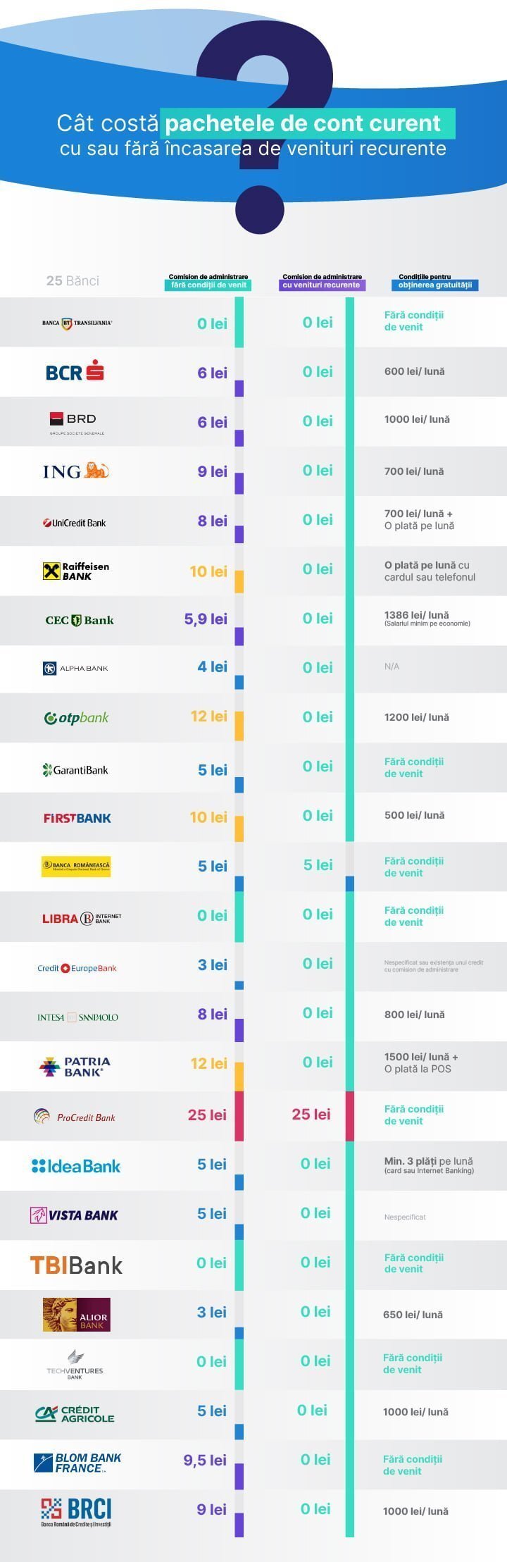 cont curent — Imagine 2 Infografic2
