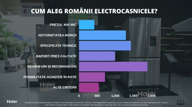 La cât timp își schimbă românii electrocasnicele