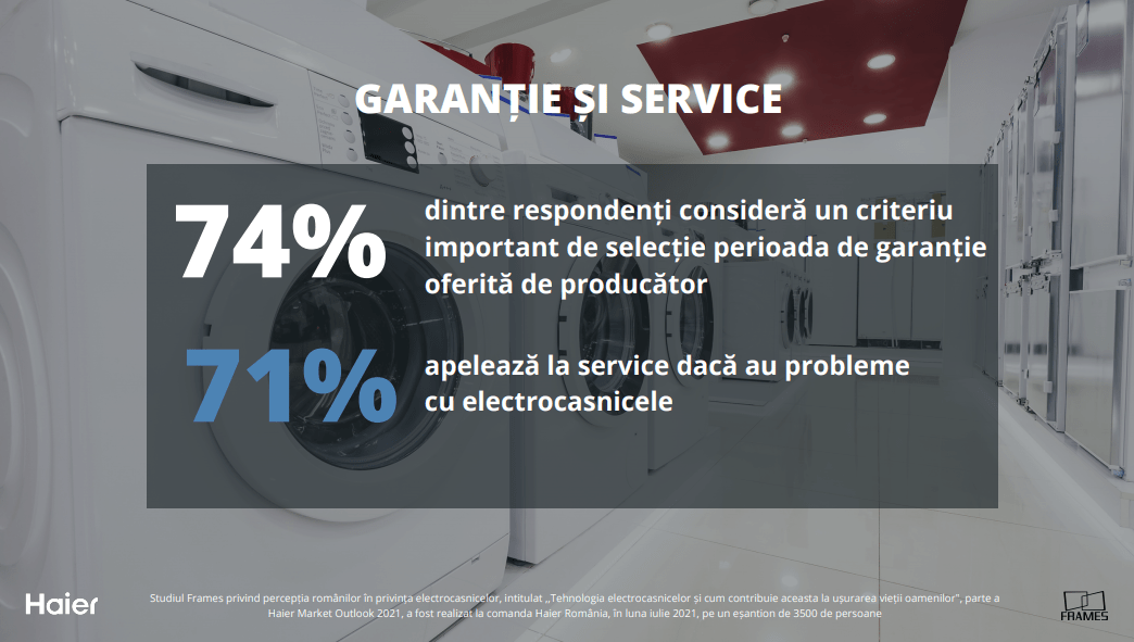 Studiu Frames & Haier: La cât timp își schimbă românii electrocasnicele? Cele mai căutate produse, cum le cumpără și la ce sunt atenți