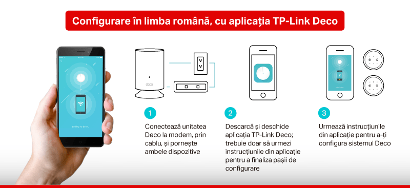 Sistem mesh Wi Fi 6 TP Link Deco Voice X20 11