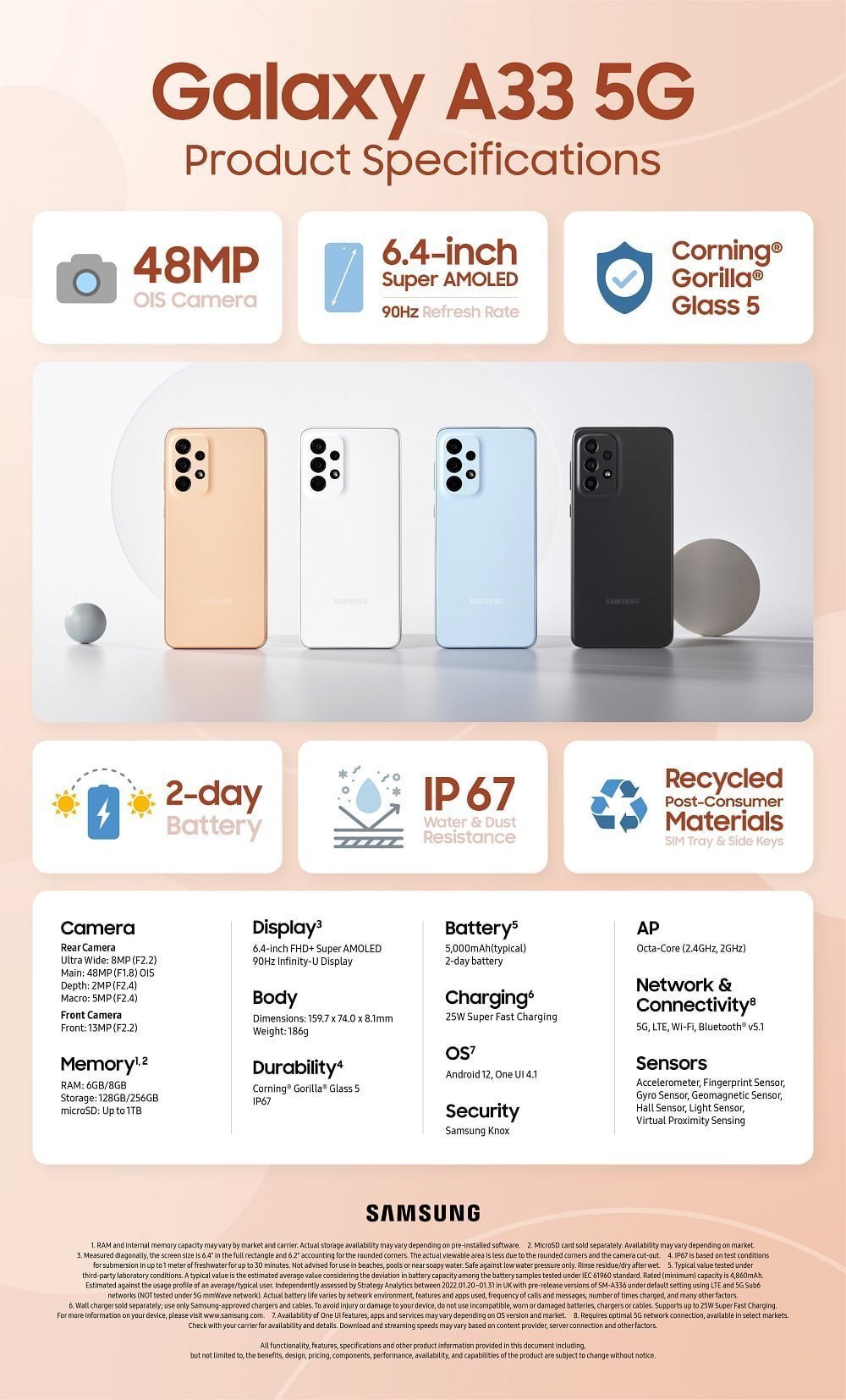 Galaxy A33 Spec Infographic