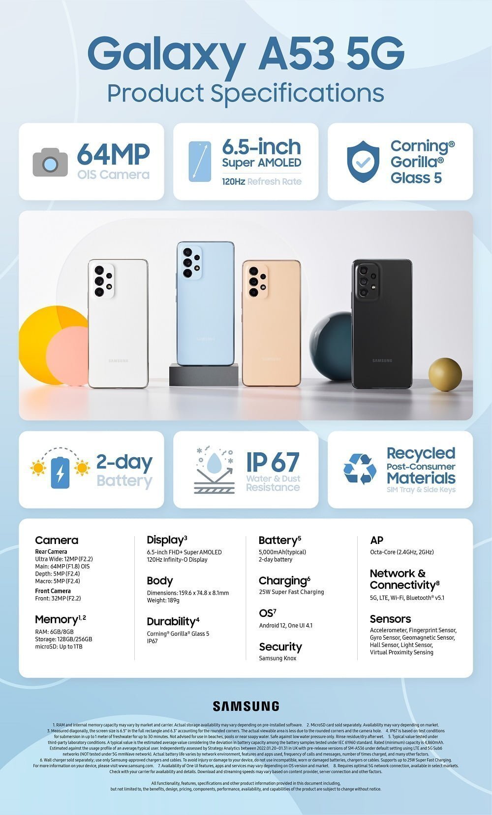 Galaxy A53 Spec Infographic