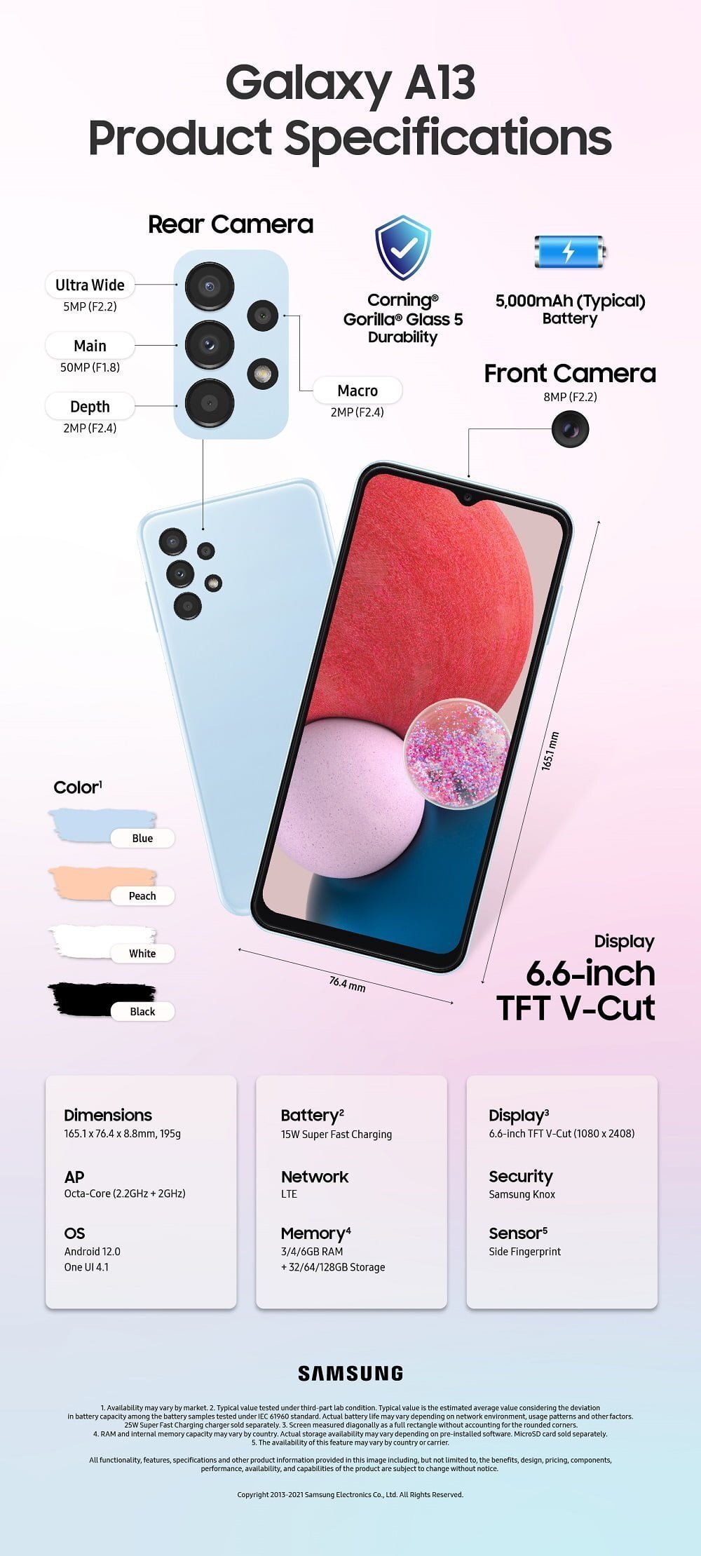 Samsung Galaxy A13 — Imagine 2 Infografic Galaxy A13