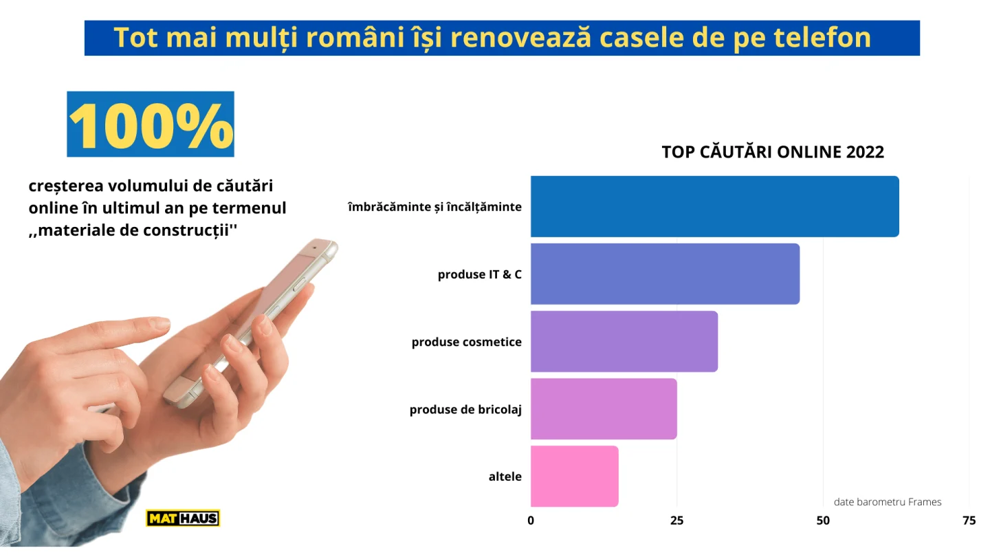 Mathaus telefon Mathaus: Tot mai mulți români își renovează casele de pe telefon
