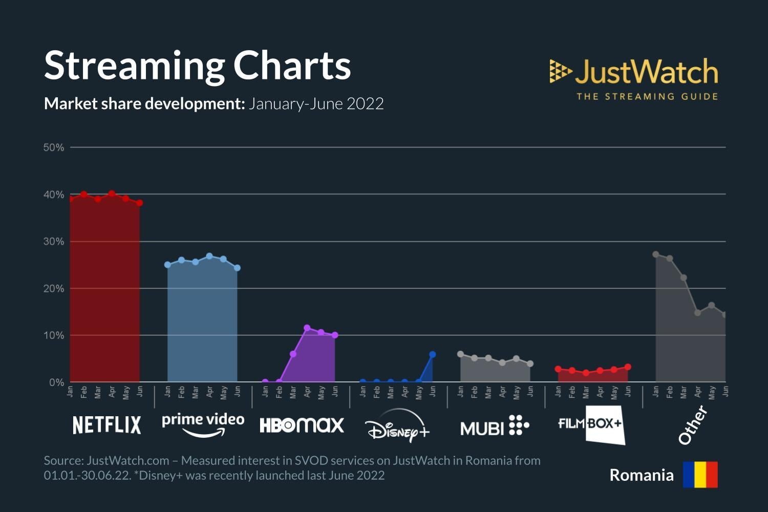 Q2 Streaming services marketshare infographic 2022 1