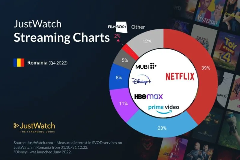 piata de streaming