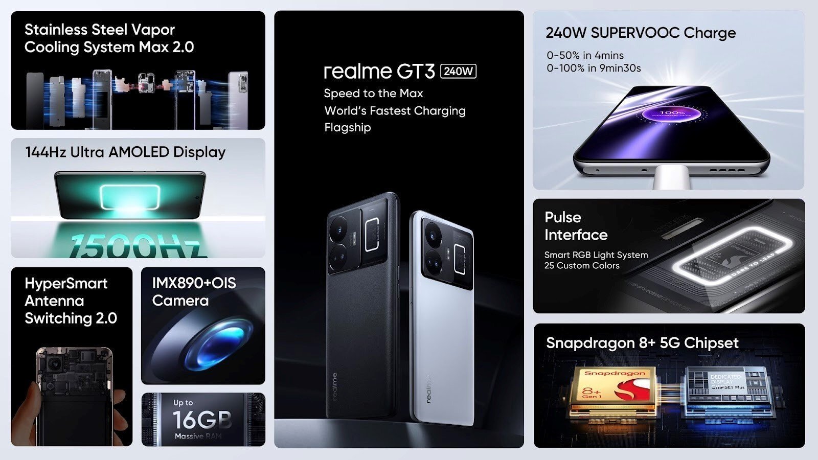 realme GT3. Telefonul cu cea mai rapidă putere de încărcare din lume – 240W