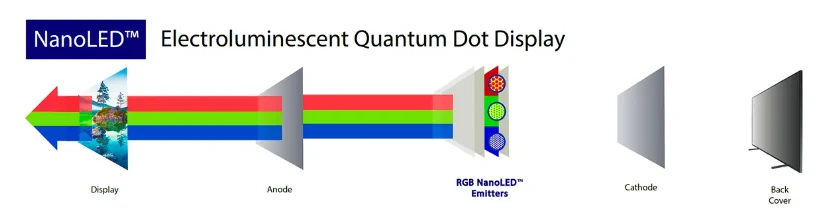 NanoLED — Imagine 3 NanoLED — Imagine 3