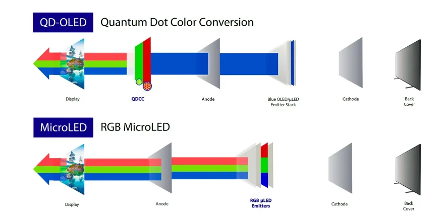 NanoLED — Imagine 4 NanoLED — Imagine 4