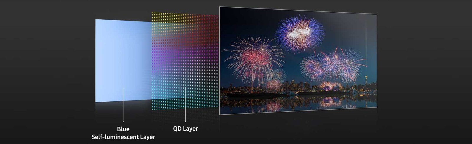 QD-OLED