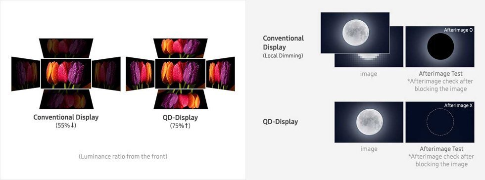 QD-OLED — Imagine 4