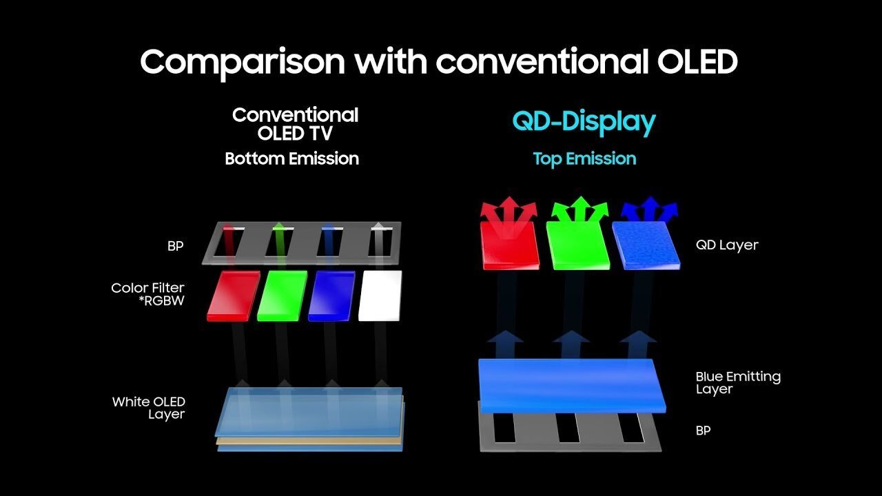 QD-OLED — Imagine 2