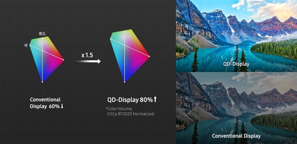 QD-OLED — Imagine 3