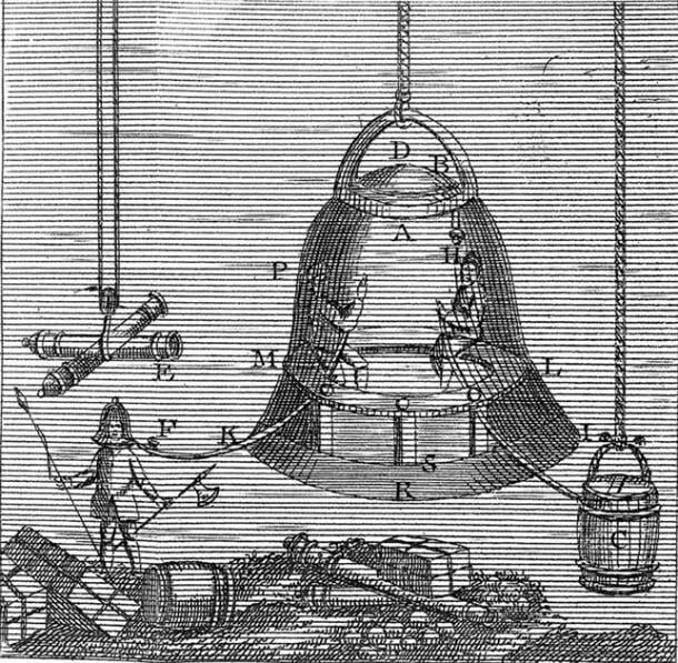 Obiectul neidentificat descoperit în Atlantic. Un submersibil din secolul al XVII-lea?