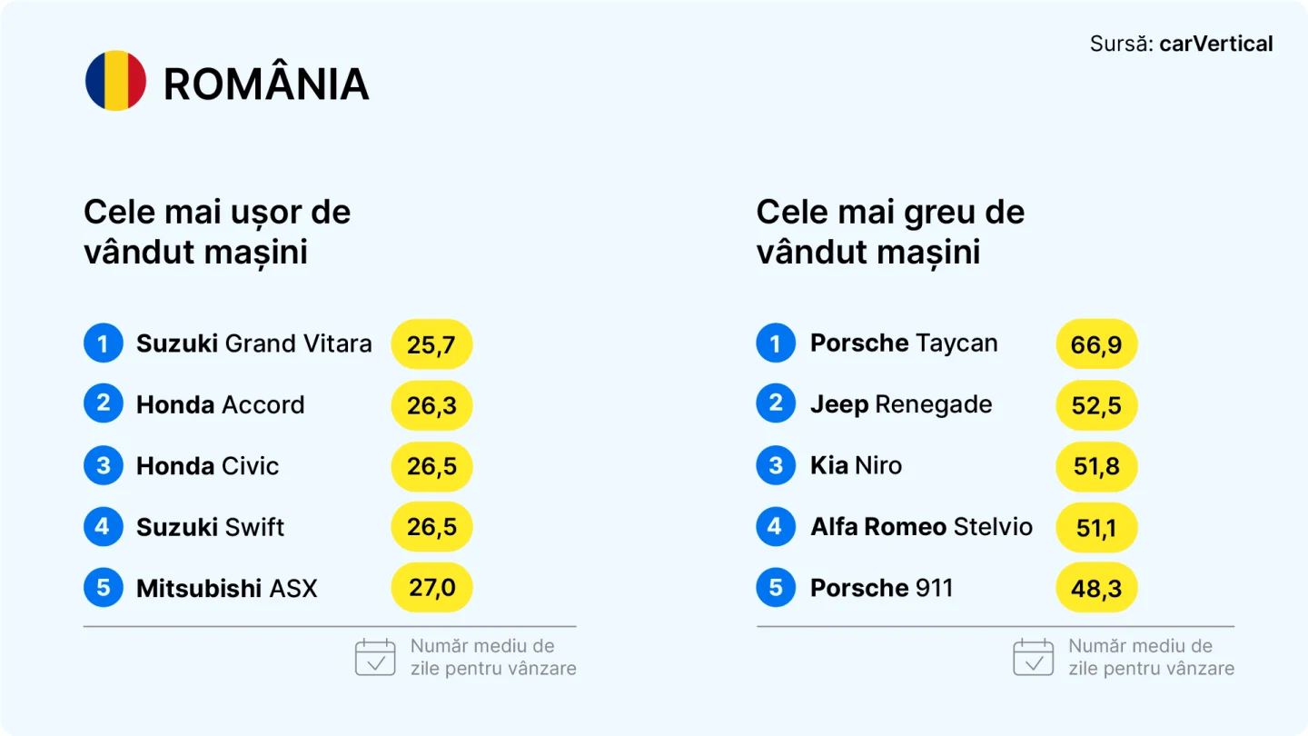 mașini second hand