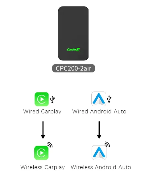 Carlinkit 5.0 (2air) — Imagine 3