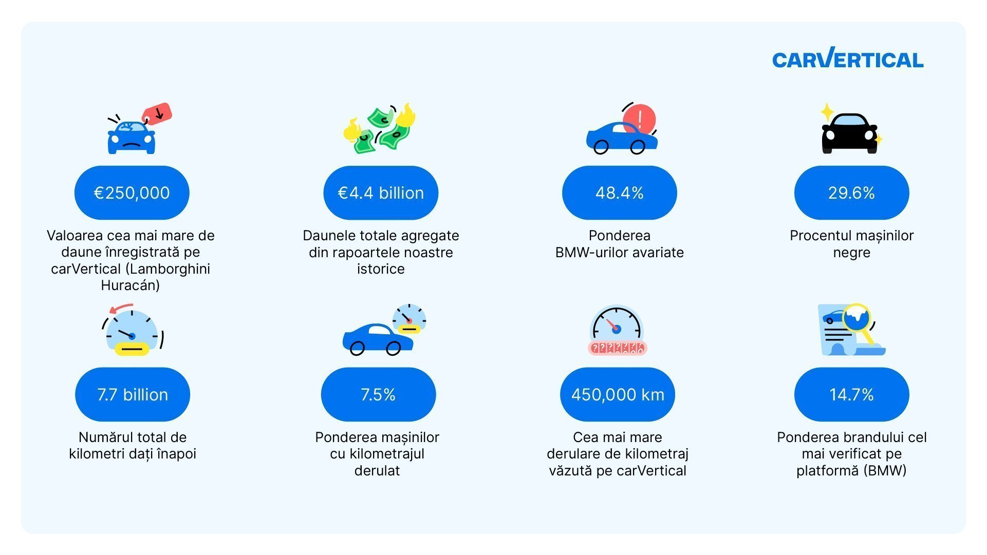 Mașinile implicate cel mai des în accidente. Un studiu inedit