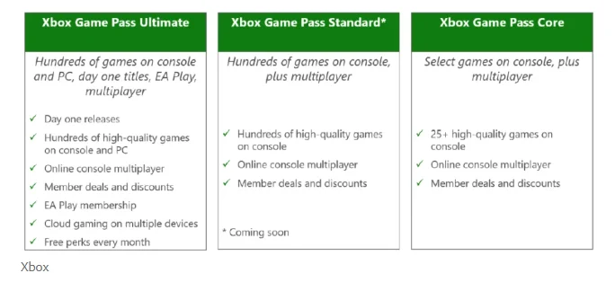 Microsoft crește prețurile pentru Xbox Game Pass