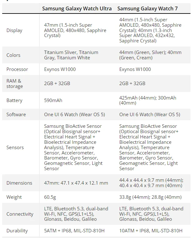 Samsung Galaxy Watch Ultra — Imagine 3 Chrome lnxGWVBOXJ