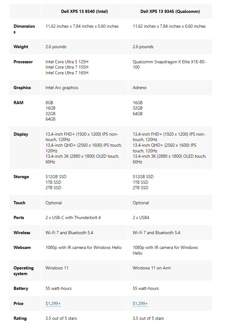 Noul Dell XPS 13 anunță o autonomie record, de 26 de ore