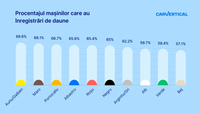masini culoare accident