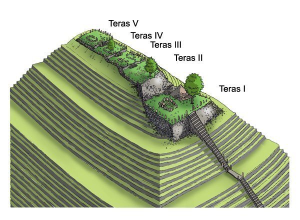 Gunung Padang — Imagine 2 Gunung Padang — Imagine 2