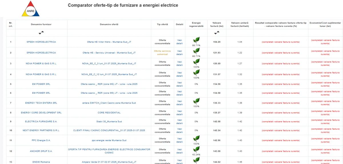 Cum îți schimbi furnizorul de energie electrică Cum îți schimbi furnizorul de energie electrică