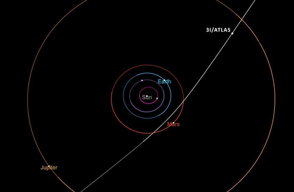 Cometa interstelară 3I/ATLAS: Un mesager cosmic sau o navă extraterestră ostilă? Controversa din jurul noii teorii a lui Avi Loeb